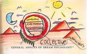 drawing of jung dream structure